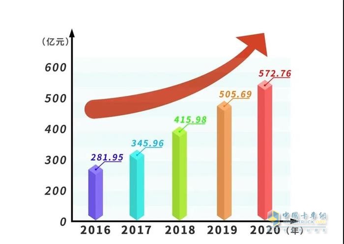 連續(xù)15年領(lǐng)跑，中國500最具價值品牌玉柴蟬聯(lián)行業(yè)第一