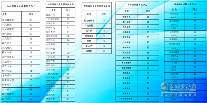 2020中國商用車服務(wù)大會圓滿落幕！ 福田戴姆勒榮譽加持，完美歸來！