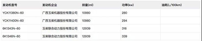 玉柴機(jī)器定制版三一重卡