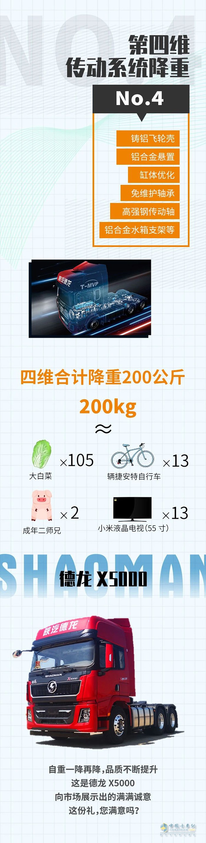 德龍X5000