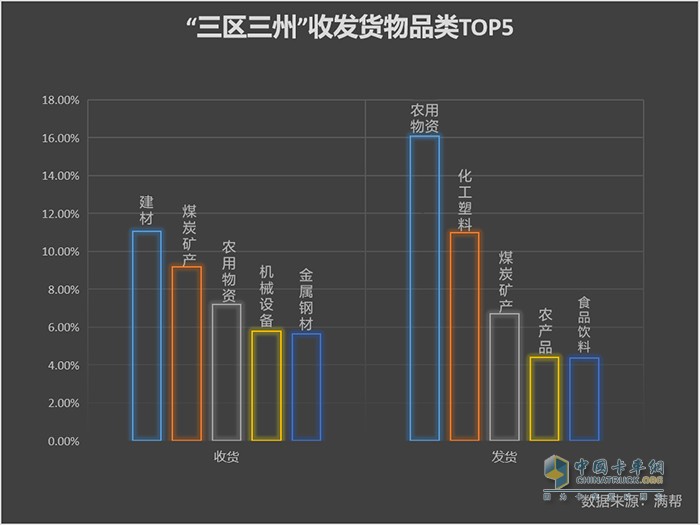 滿幫大數(shù)據(jù)：“三區(qū)三州”扶貧有跡可循