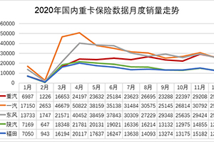 全線起勢!中國重汽漲停的背后邏輯