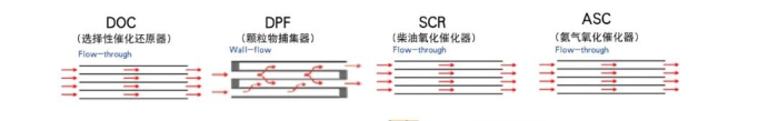 康明斯中國 國六 DPF再生控制