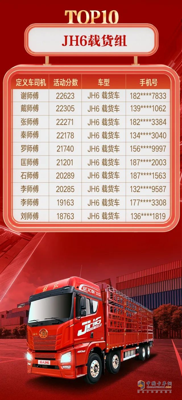 解放青汽9位定義車用戶贏得大獎!