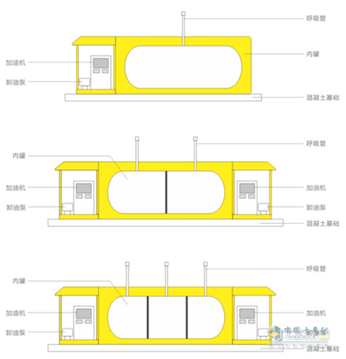 國(guó)家政策  撬裝站