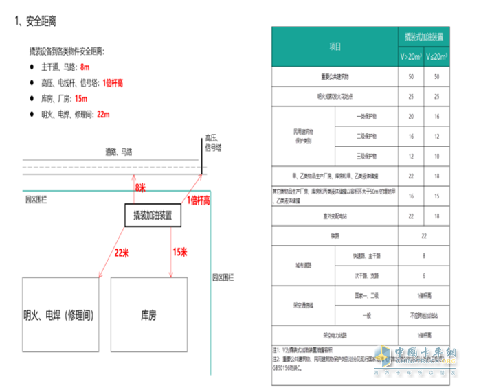 國(guó)家政策  撬裝站