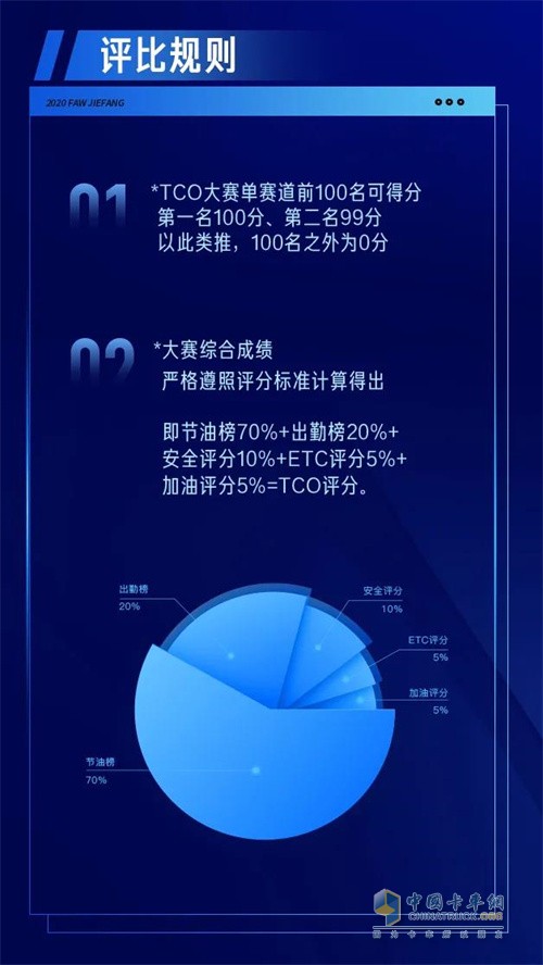 一汽解放青汽  TCO大賽