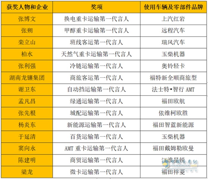 運輸行業(yè),尋找第一代言人