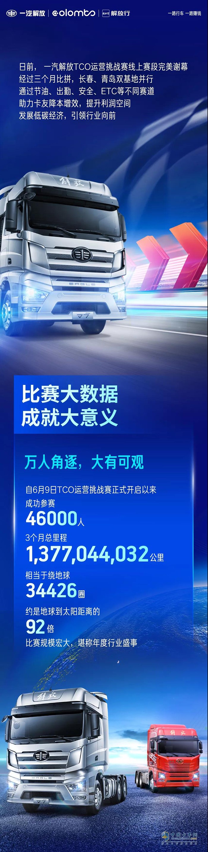 一汽解放,TCO大賽,牽引車