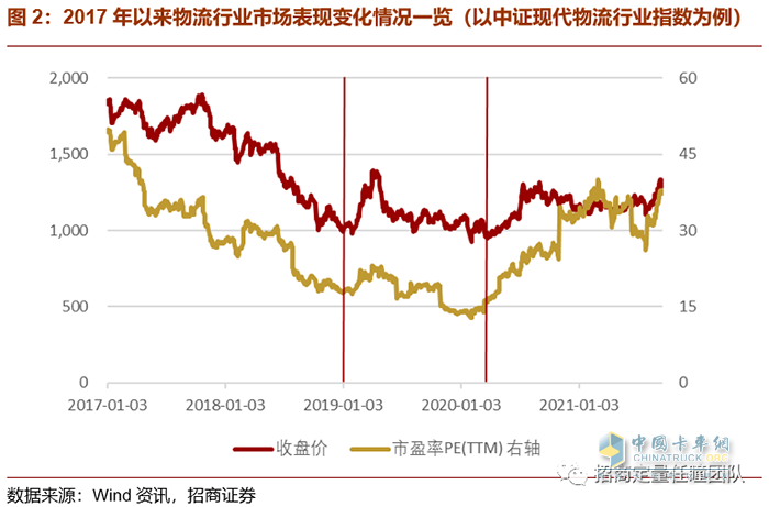 物流,投資,快遞運輸