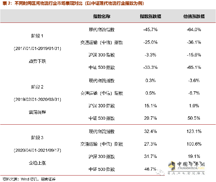 物流,投資,快遞運輸