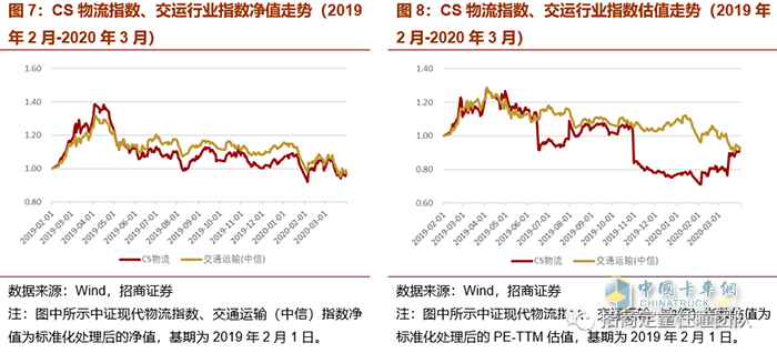 物流,投資,快遞運輸