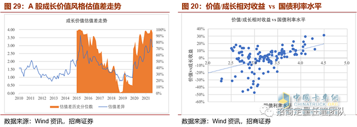 物流,投資,快遞運輸