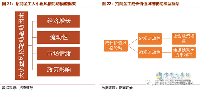 物流,投資,快遞運輸