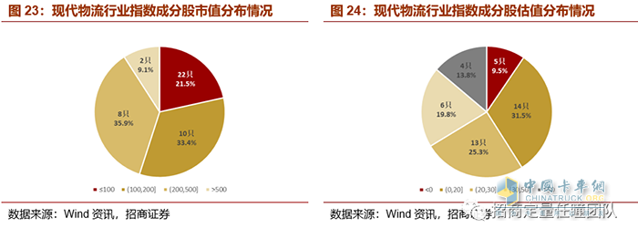 物流,投資,快遞運輸