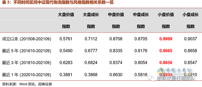 物流,投資,快遞運輸