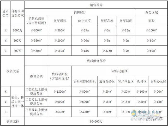 慶鈴五十鈴   輕卡   經(jīng)銷商招募