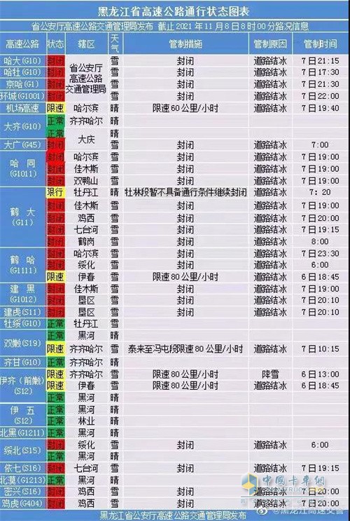 高速公路  大雪封閉