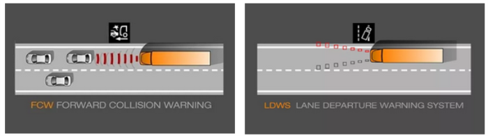 FCW碰撞預(yù)警，LDWS車道偏離預(yù)警