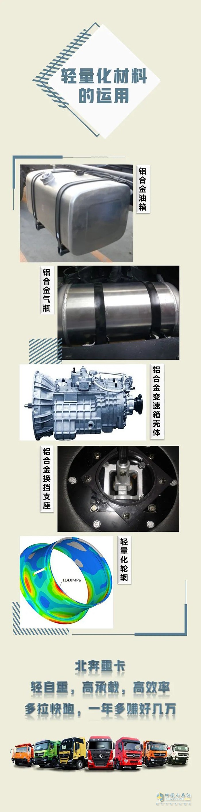 北奔重卡,輕量化設計,牽引車