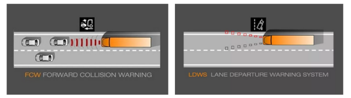 FCW碰撞預(yù)警，LDWS車道偏離預(yù)警