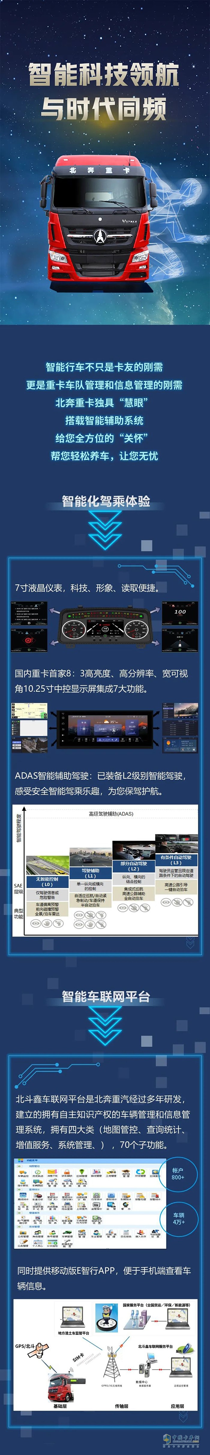 北奔重卡,智能輔助系統(tǒng),重卡牽引車