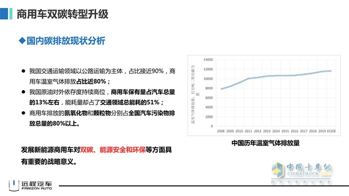 吉利商用車集團 遠程汽車 劉漢如