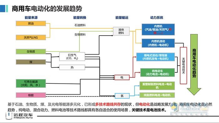 吉利商用車集團 遠程汽車 劉漢如