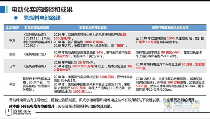 吉利商用車集團 遠程汽車 劉漢如