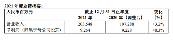 濰柴動(dòng)力 全年業(yè)績(jī) 動(dòng)力總成