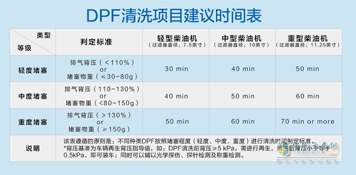 可蘭素 顆粒捕集器 DPF再生