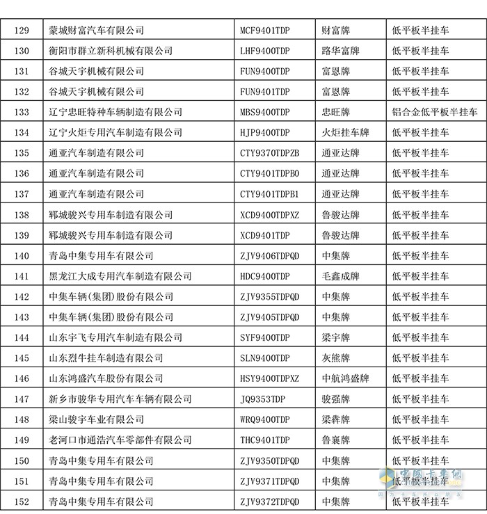 工業(yè)和信息化部 規(guī)范低平板半掛車 申報的通知