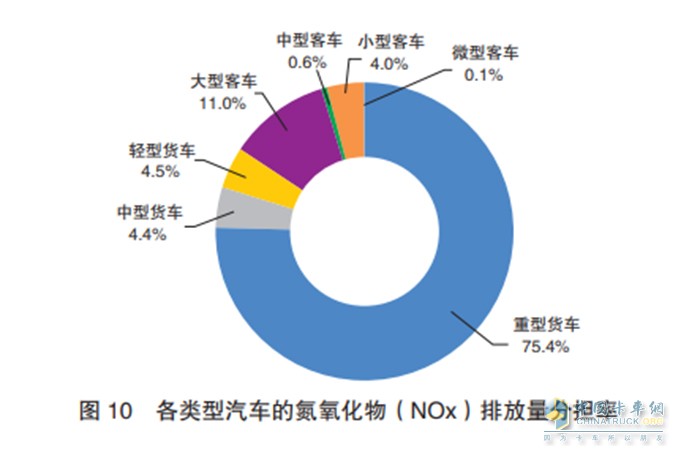 弘康環(huán)保 柴油車(chē)尾氣 車(chē)用尿素