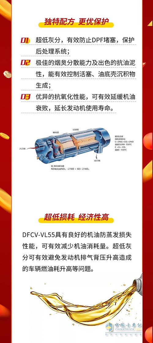 東風(fēng)商用車(chē) 全合成長(zhǎng)效機(jī)油 VL55 正式上市