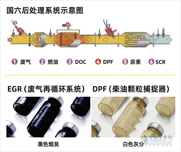 統(tǒng)一 鈦粒王 T7CK-4 潤滑油