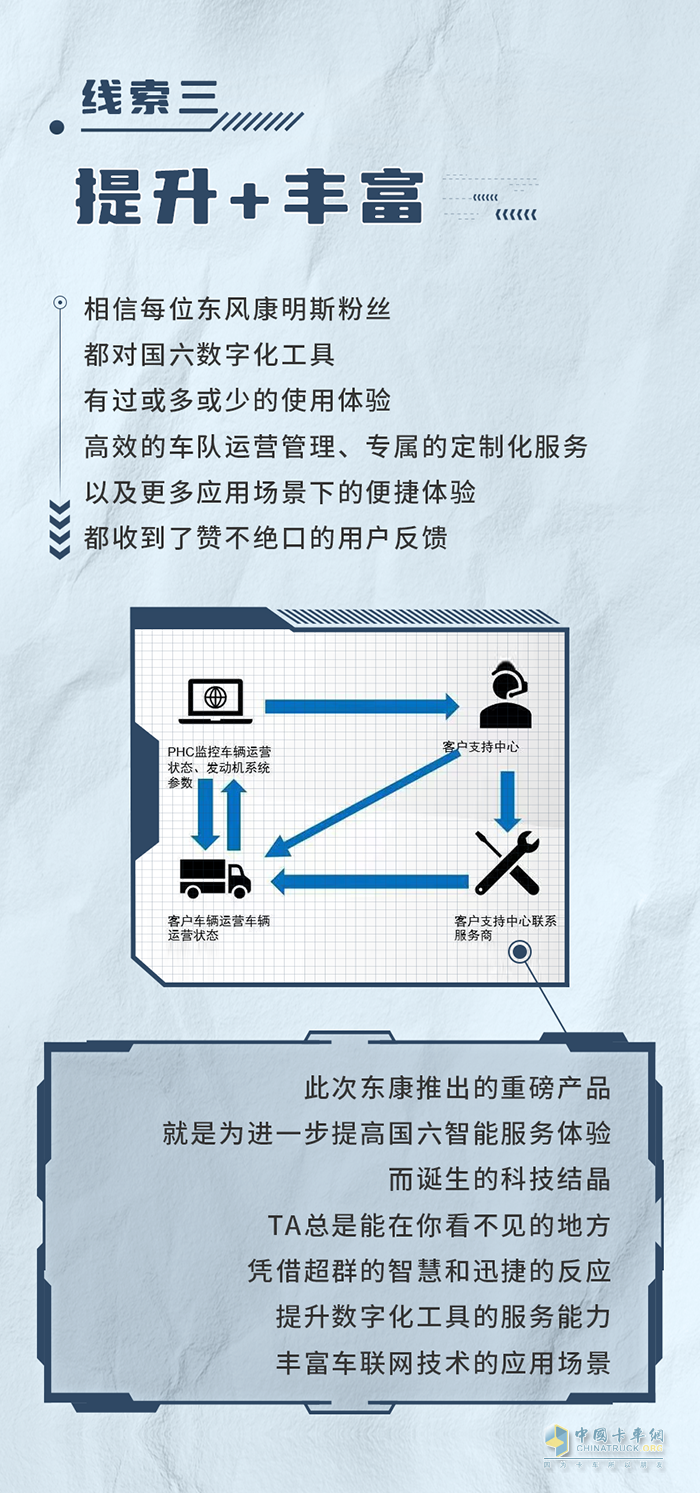 東風(fēng)康明斯 新品 發(fā)動(dòng)機(jī)