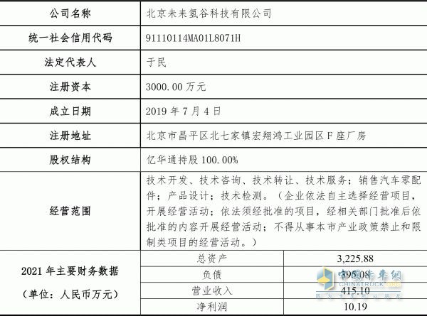 總投資2.2億元！募資1.5億元！億華通建設(shè)燃料電池綜合測(cè)試評(píng)價(jià)中心