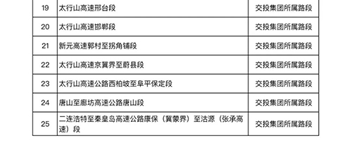 河北省 高溫天氣 高速公路 差異化收費