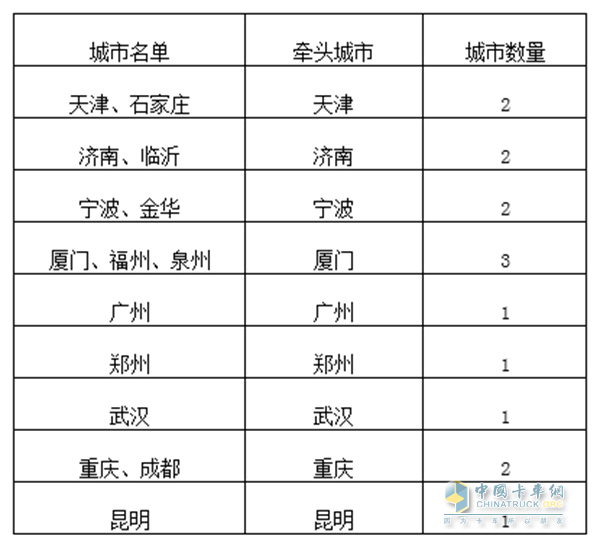 綜合貨運(yùn)樞紐  補(bǔ)鏈強(qiáng)鏈  15城市