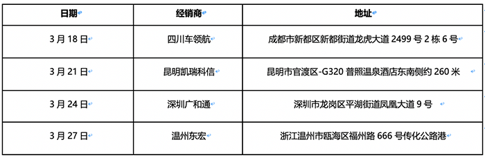 上汽紅巖高速標(biāo)載牽引車“360沉浸式萬(wàn)里行”正式啟動(dòng)