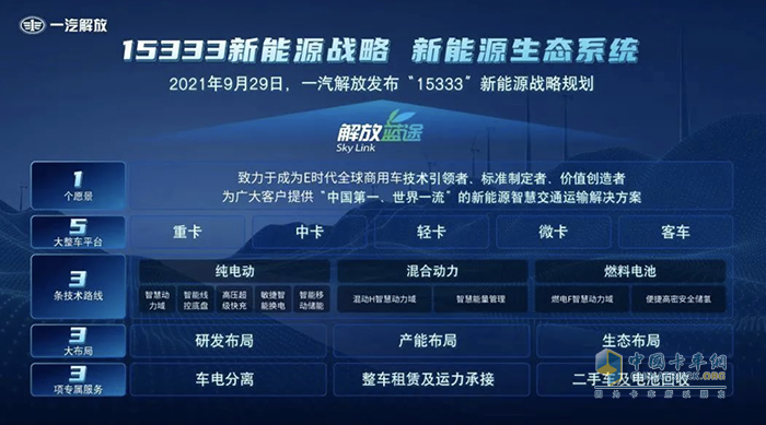 一汽解放董事長胡漢杰出席2023中國商用車論壇并作主題發(fā)言