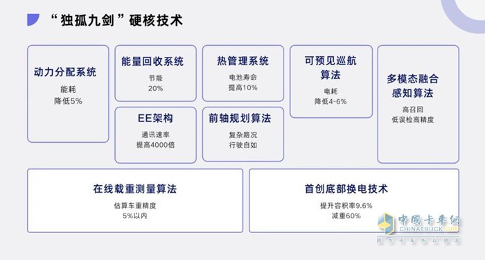 首批智能新能源重卡DeepWay · 深向星辰