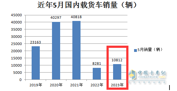 截圖1，近5年5月國(guó)內(nèi)載貨車銷量(數(shù)據(jù)來源：公開信息)