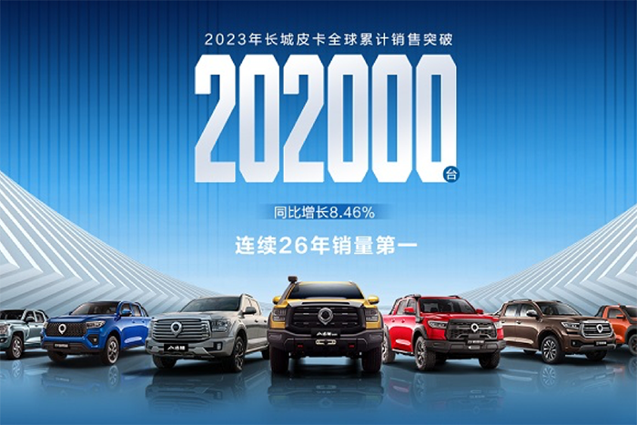 長(zhǎng)城皮卡2023年全球銷售202330臺(tái) 蟬聯(lián)中國(guó)皮卡銷冠