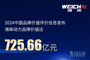 725.66億元！濰柴動力品牌強(qiáng)度穩(wěn)居機(jī)械設(shè)備制造領(lǐng)域首位