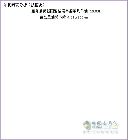 納米流體冷卻液，因何讓卡車持續(xù)省油？