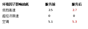 納米流體冷卻液，因何讓卡車持續(xù)省油？