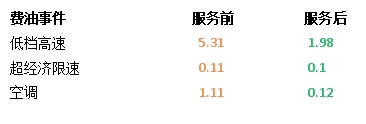 納米流體冷卻液，因何讓卡車持續(xù)省油？