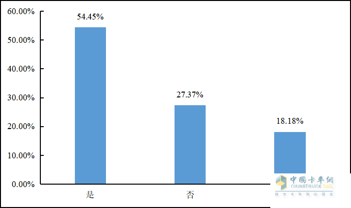 重磅發(fā)布 2022年貨車司機從業(yè)狀況調(diào)查報告