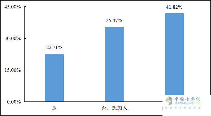 重磅發(fā)布 2022年貨車司機從業(yè)狀況調(diào)查報告